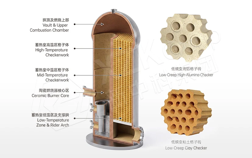 Hot Blast Stove Refractory Checker Bricks
