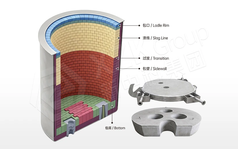 Steel Ladle & RH/VD Refining