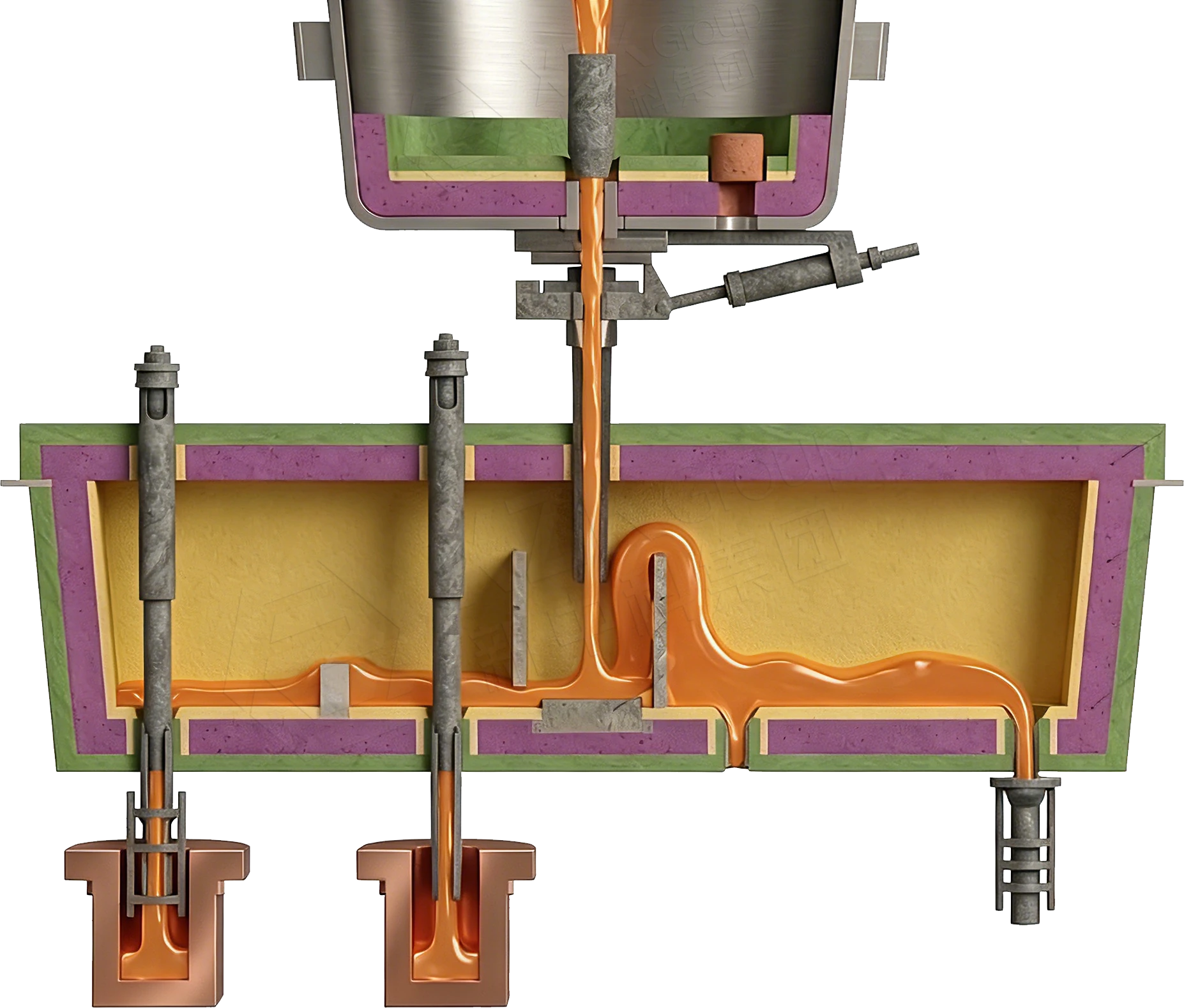 Secondary Refining & Casting